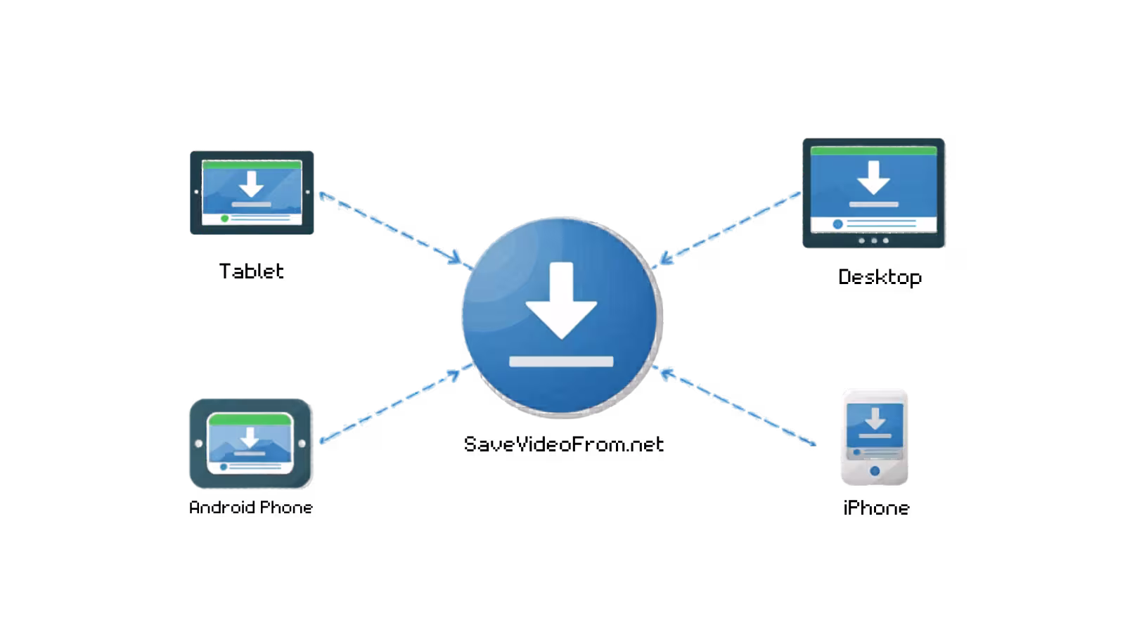 Save Videos on Any Device